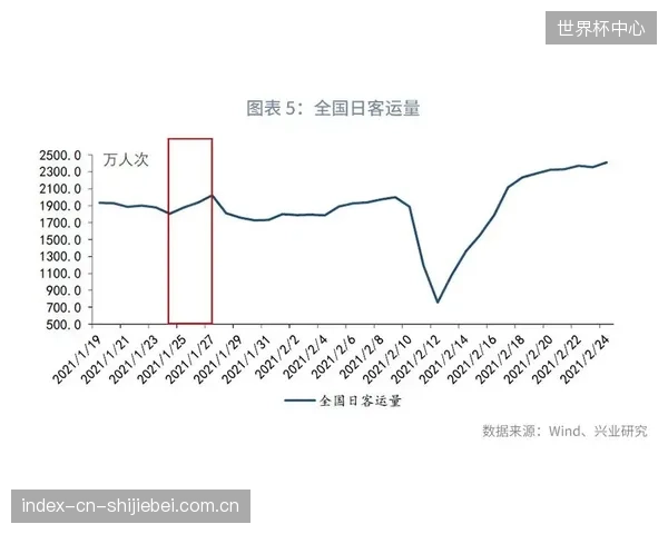落锤试验数据确认，当防护板自身回弹系数大于0.6时，运动员在撞击后被“弹回”冰面的风险增加一倍
